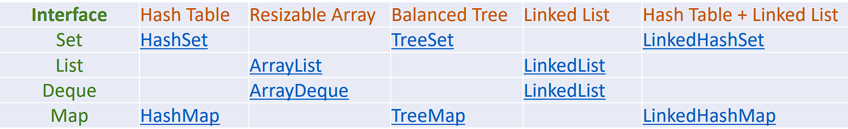 Collection implementation