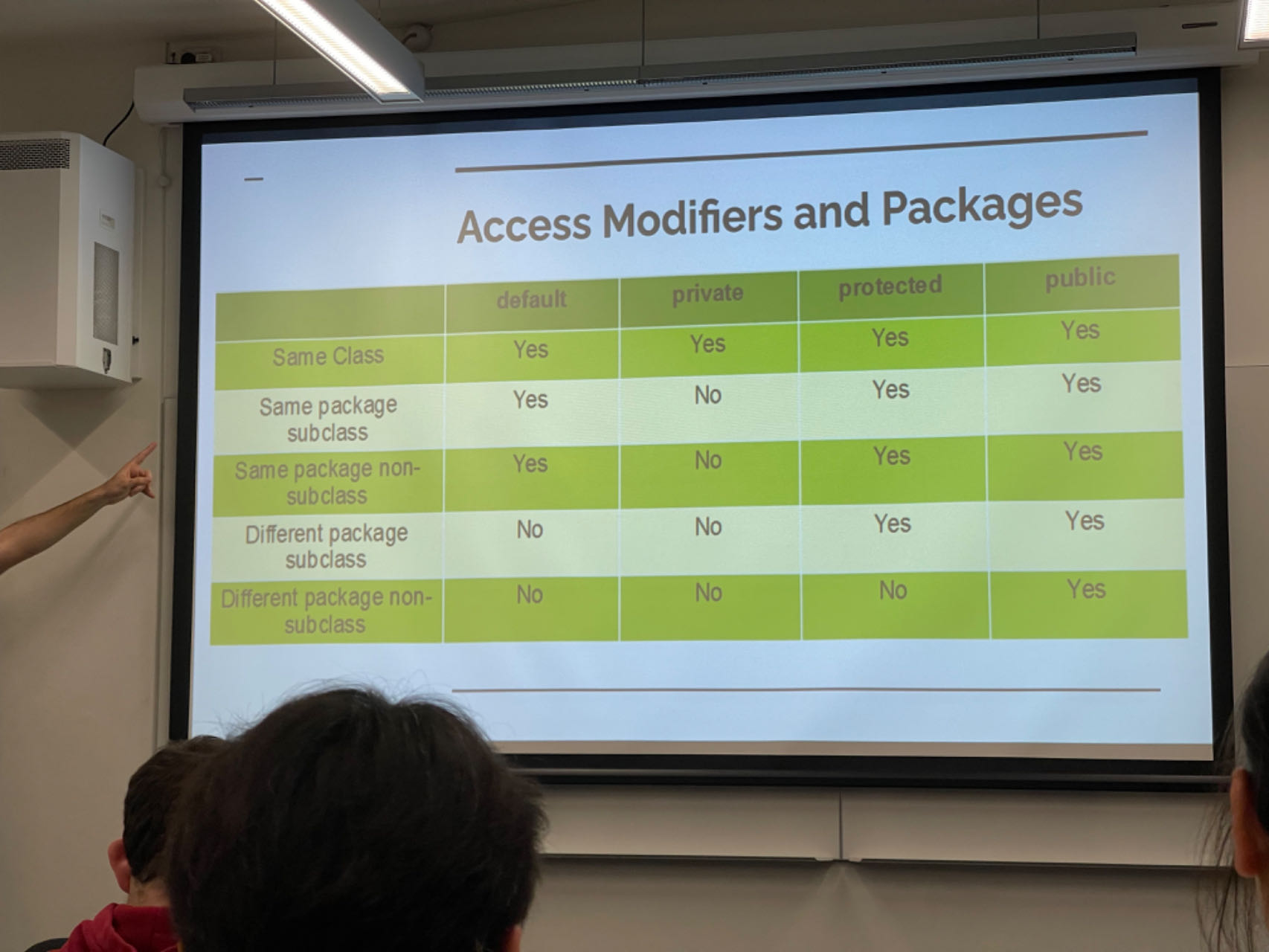 Access modifers and packages