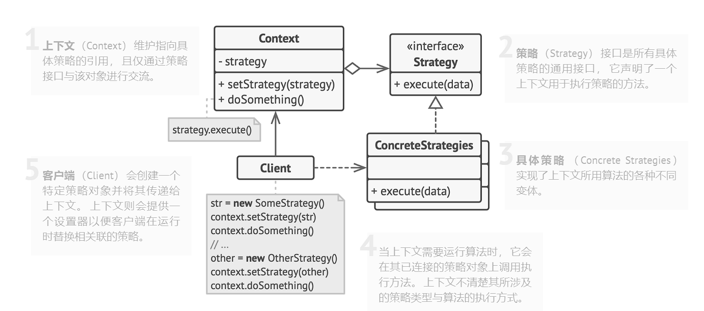 Strategy pattern implementation