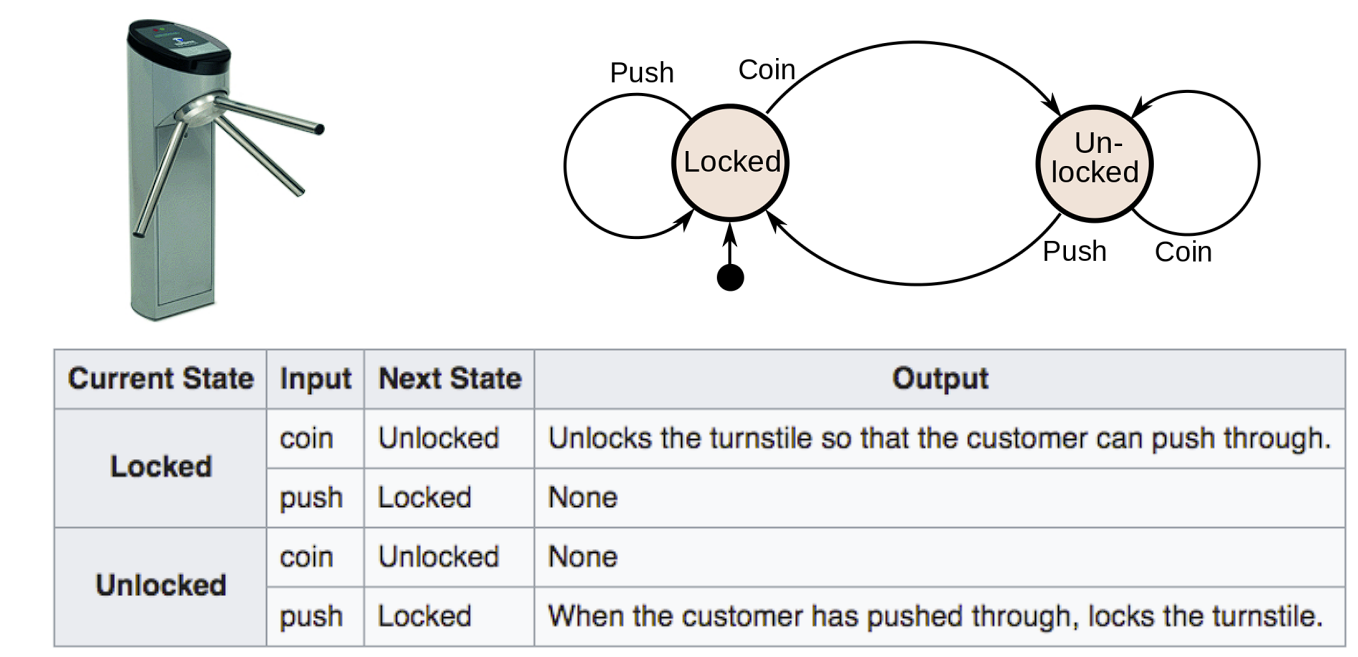 state pattern
