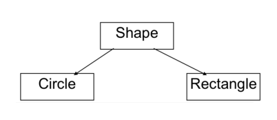 abstract class