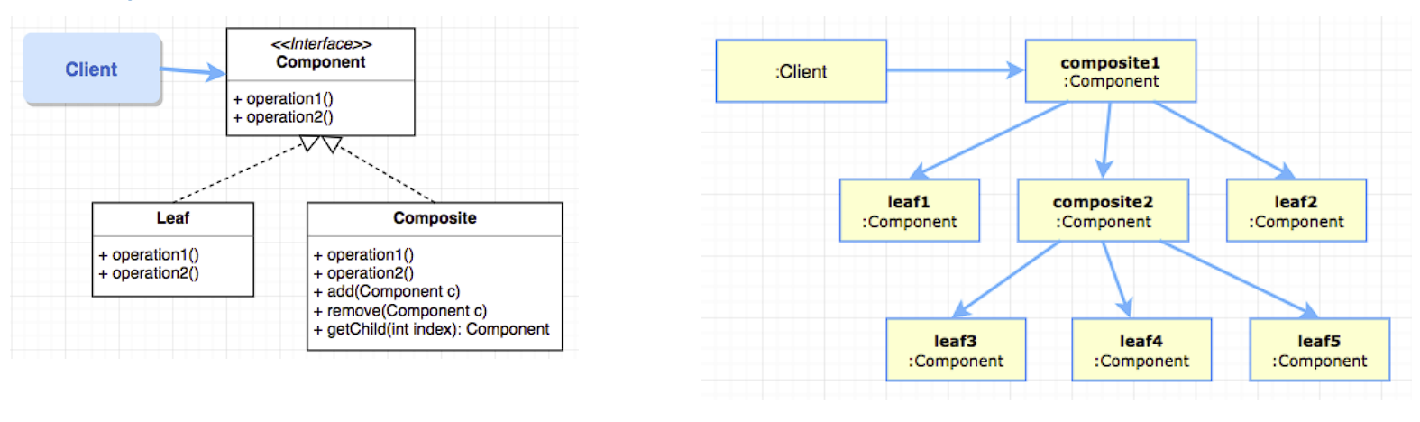 solution of composite pattern