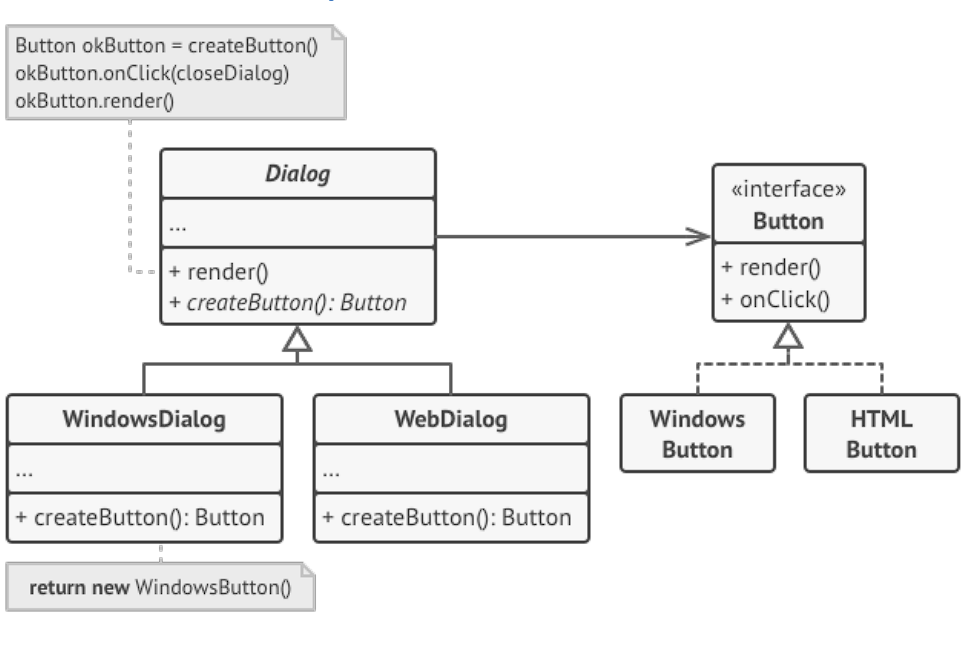 example of factory method