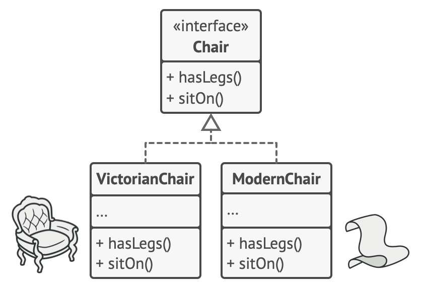 example solution of abstract factory method