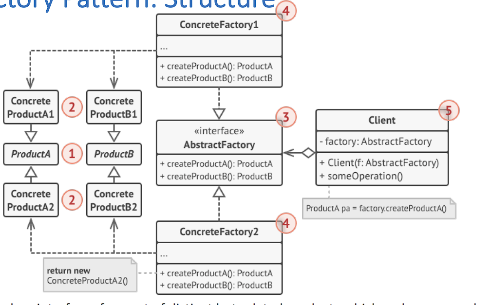 structure of abstract factory method