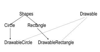 interface example