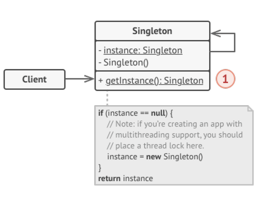 singleton pattern structure