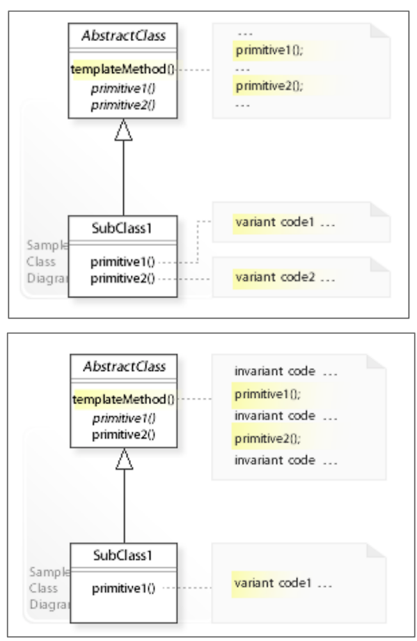 template pattern structure