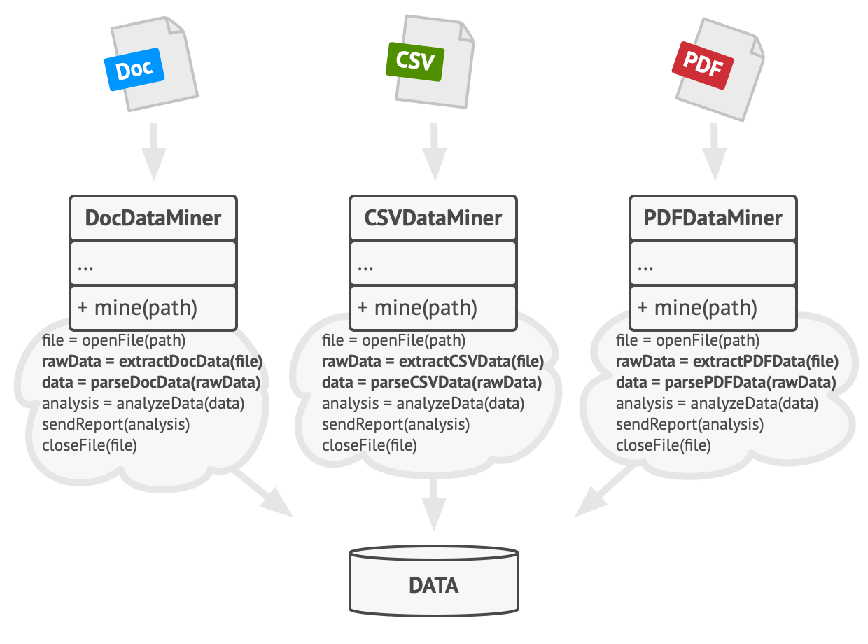 template pattern example