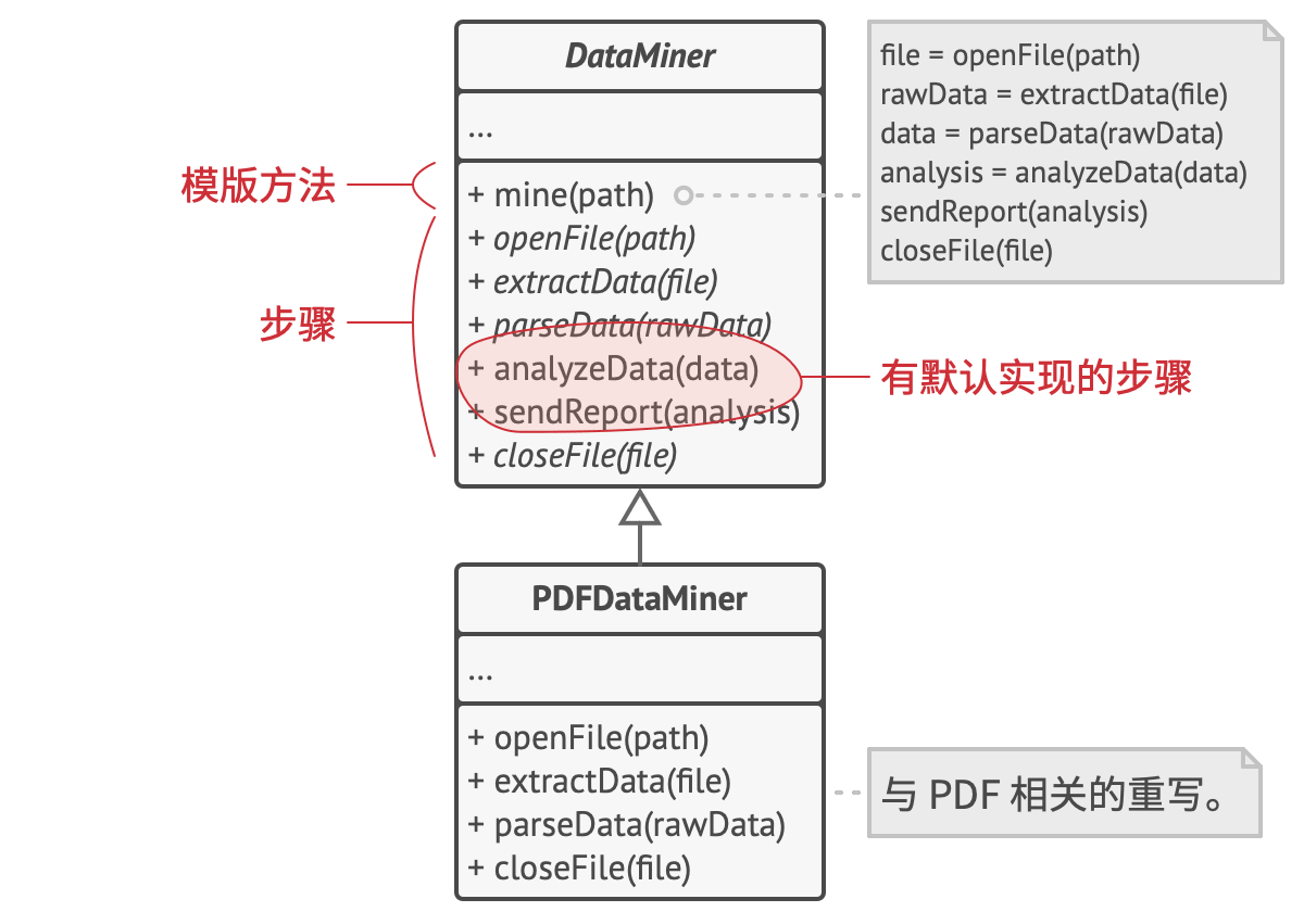template pattern example