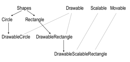 multiple interface