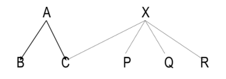 method forwarding