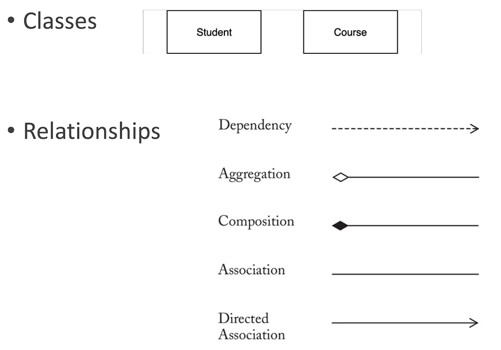 UML Class & diagrams
