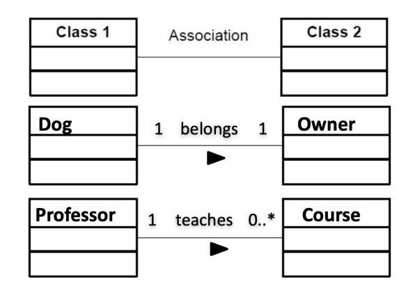 represent Association 1