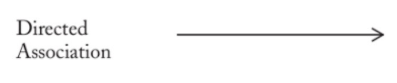 Directed Association