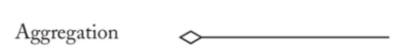 Aggregation