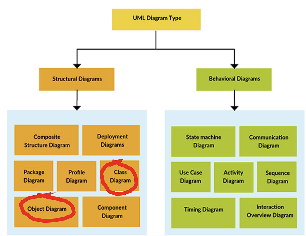 Diagram example 1