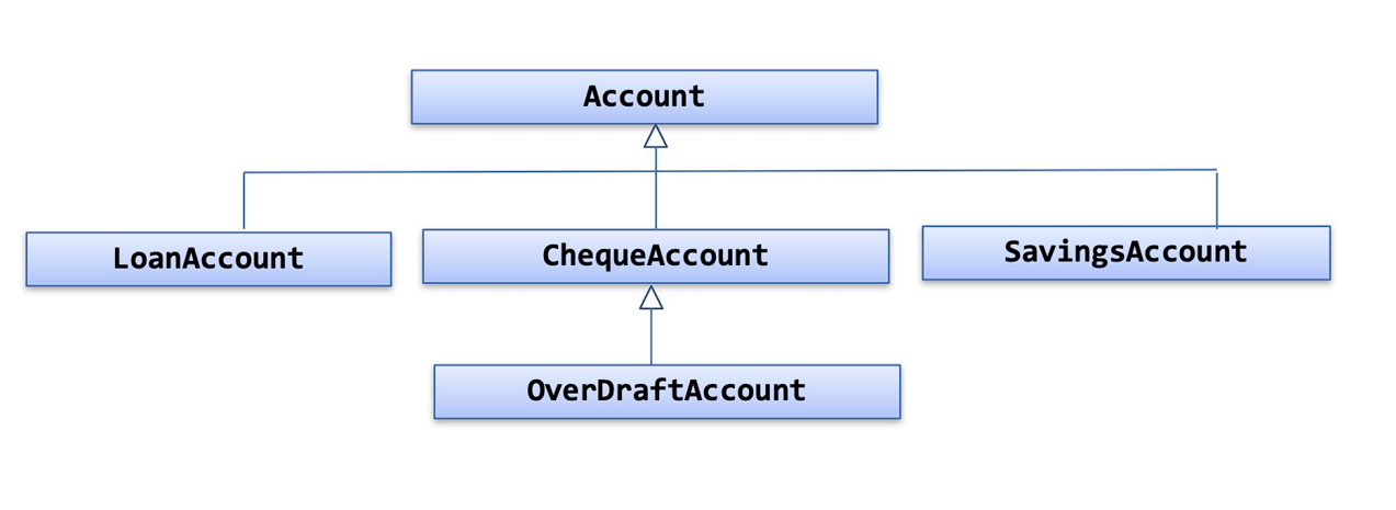 Diagram example 2